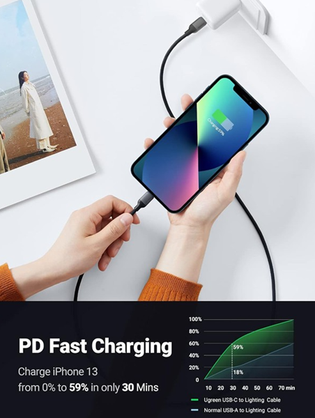 Cáp Sạc USB-C to Lightning Silicone Mềm Dẻo Dài 1M UGREEN 20304 - Hỗ Trợ Sạc Nhanh PD Cho iPhone/iPad